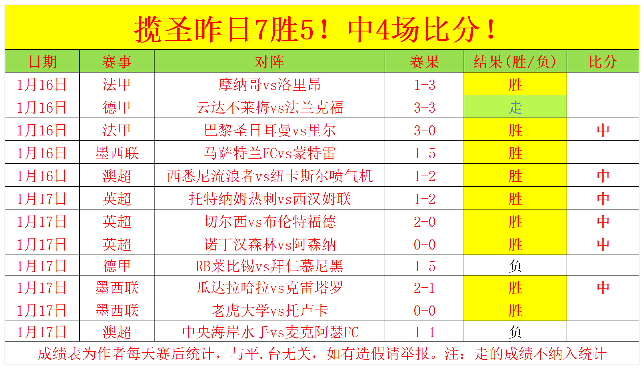 厄德高宣言,紧抓胜利契,持续奋进,好博官网,好博体育APP,HaoBo,好博平台