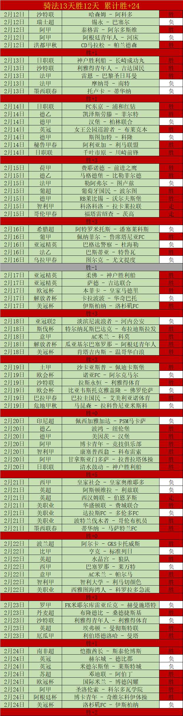 哈兰德破纪,录在望,他能否超越,好博官网,好博体育APP,HaoBo,好博平台