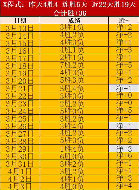 佛罗伦萨六,分战,连胜势头能,好博官网,好博体育APP,HaoBo,好博平台